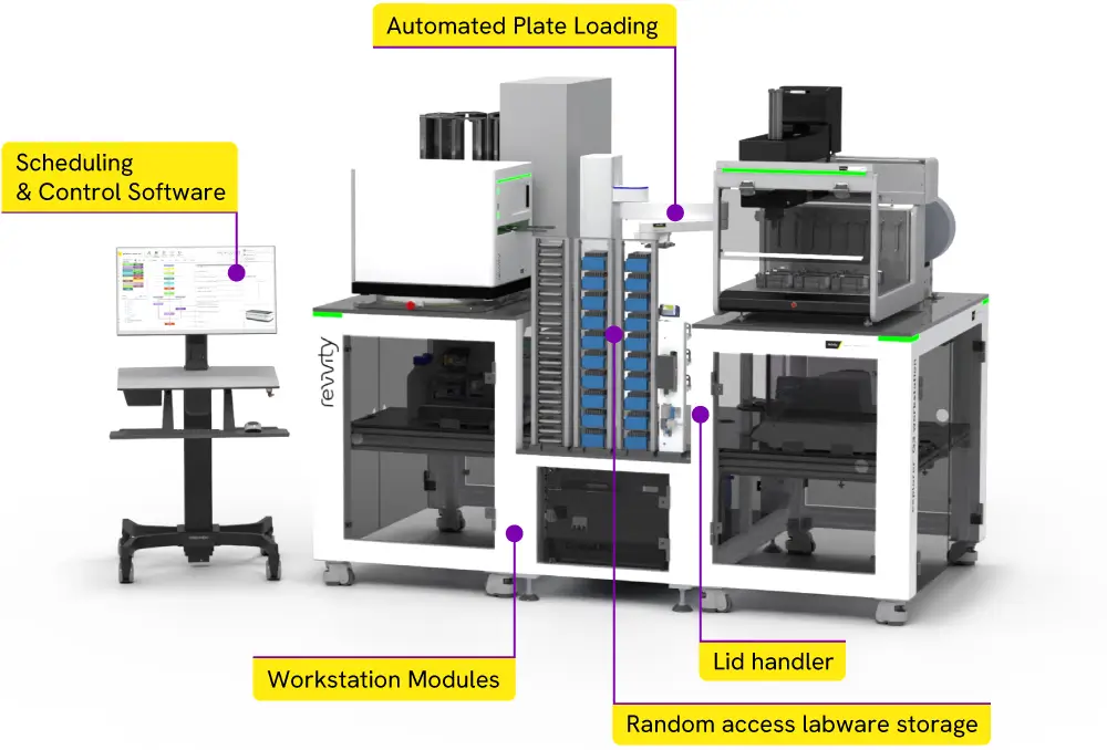 Lab automation ARS iX20 11 interactive image